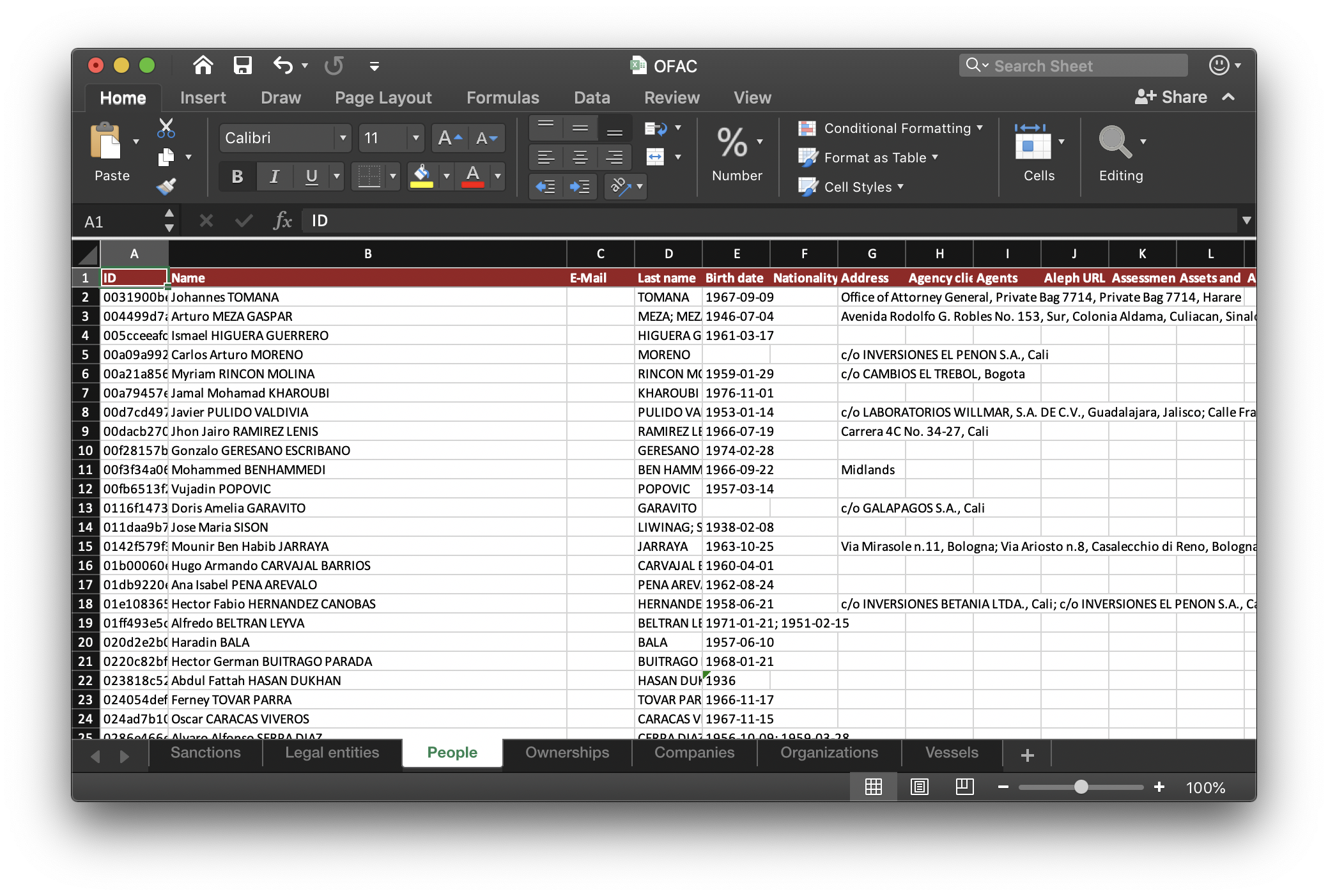 Screenshot of Microsoft Excel showing the export from the example above. The Excel file has multiple sheets, one for each entity type (e.g. People, Companies, and Ownerships).